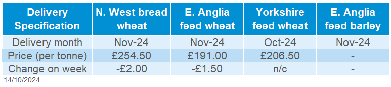 Table showing delivered cereals prices as of 14 October 2024.